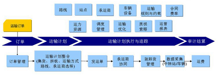 PVC百葉窗安裝配送